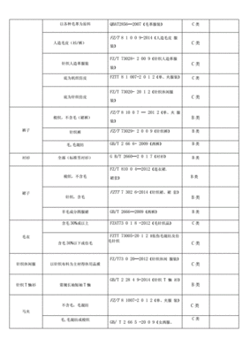 日用品招标技术要求怎么写