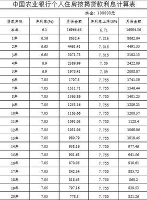 个人信用贷款利息计算