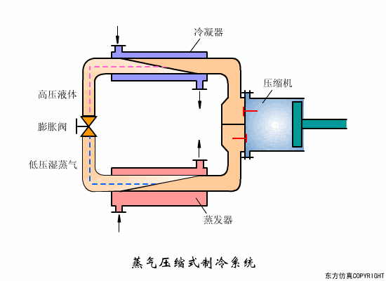 螺杆式制冷压缩机工作原理