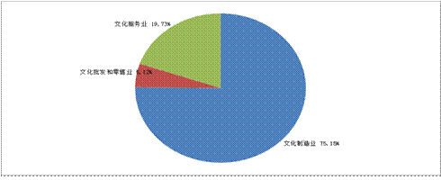 东莞装修行业发展趋势