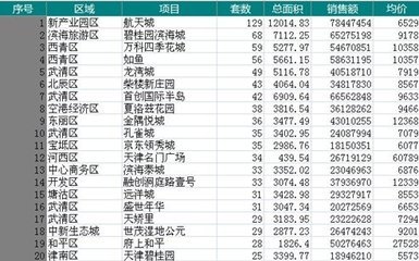 天津航天城房价