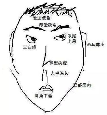 小人的面相特点