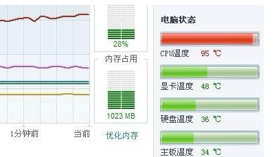 硬盘温度过高的原因