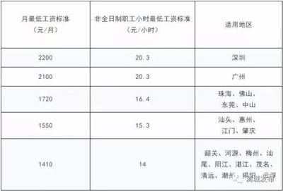 广州工资支付条例