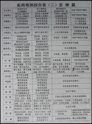 八字贵人查询表