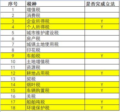 船舶物流帐务处理