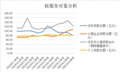 单户和单笔有什么区别