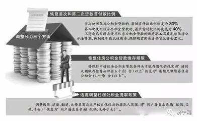 房贷共同借款人