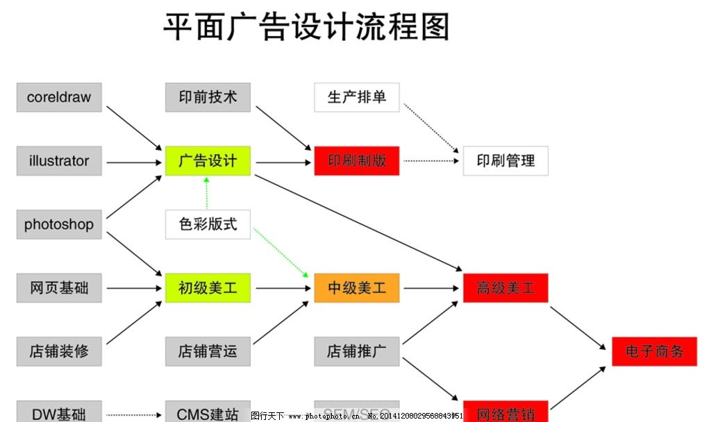 平面设计运行流程管理,简