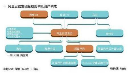 聚金资产是做什么的