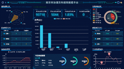 百度大数据分析平台