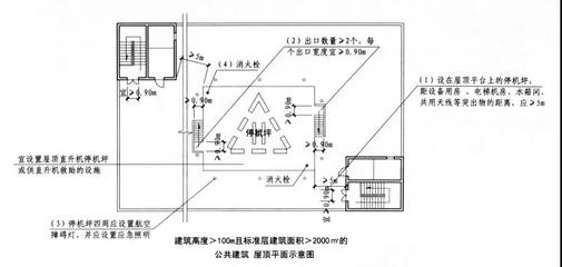 房屋高度标准