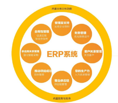 什么是erp