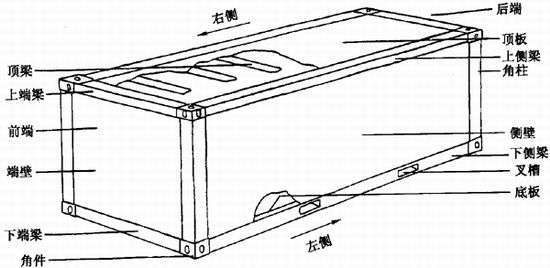 集裝箱構(gòu)造圖解（集裝箱構(gòu)造圖解，集裝箱全球運(yùn)輸流程）