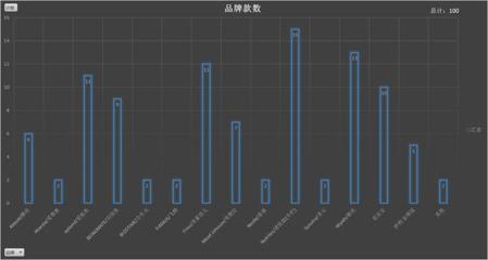国内奶粉销量排名