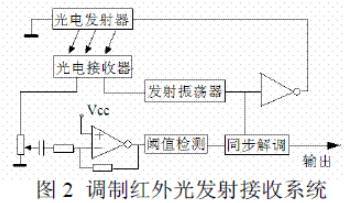 测速管是按什么原理测量的