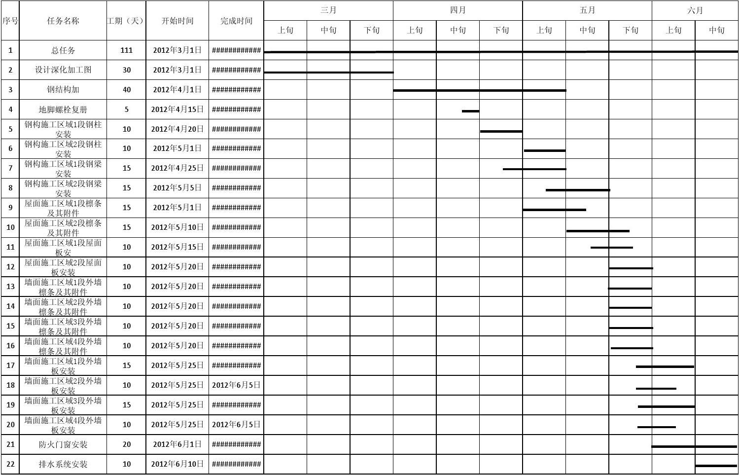 钢结构工程进度计划（关于钢结构工程进度计划） 钢结构框架设计 第5张