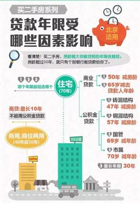 北京二手房贷款年限