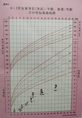 两岁半宝宝多高