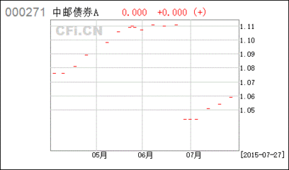 农业银行怎么申购基金定投