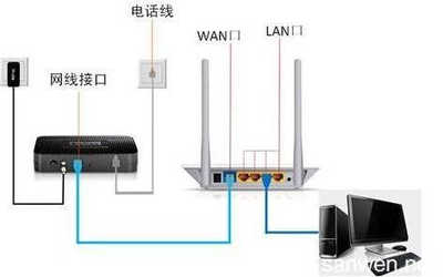 有线和无线的区别