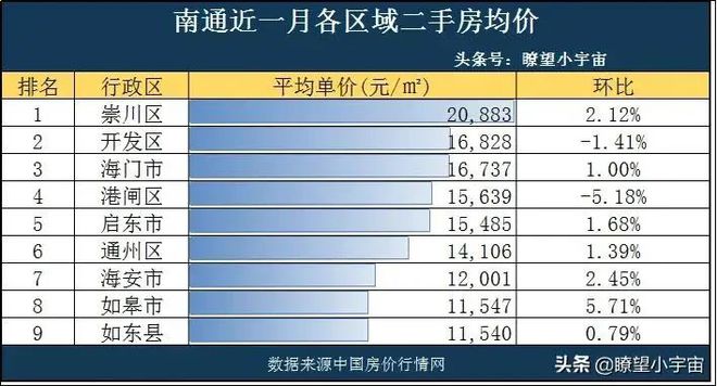金坛区最新房价
