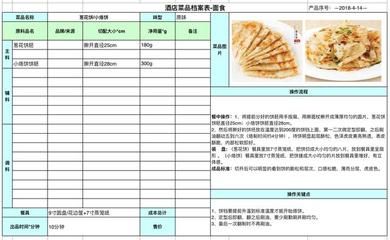 厨房毛利率计算