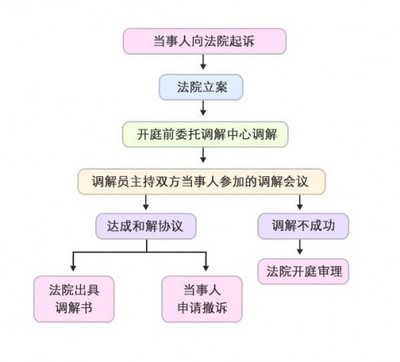 纠纷解决机制