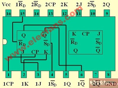 3个jk触发器用什么芯片