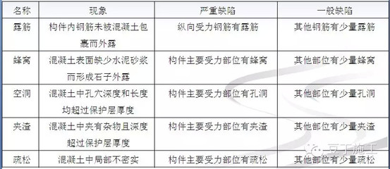 混凝土結(jié)構(gòu)外觀質(zhì)量驗(yàn)收規(guī)范（最新混凝土結(jié)構(gòu)外觀質(zhì)量驗(yàn)收規(guī)范（gb50204-2023））