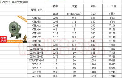 全压功率是什么情况