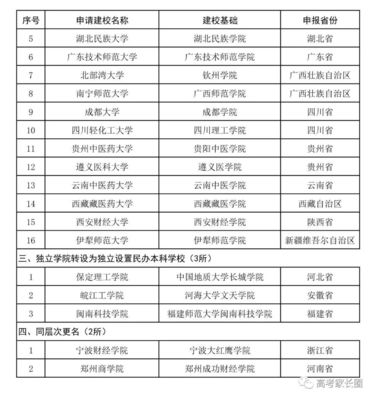 名字好听的大学