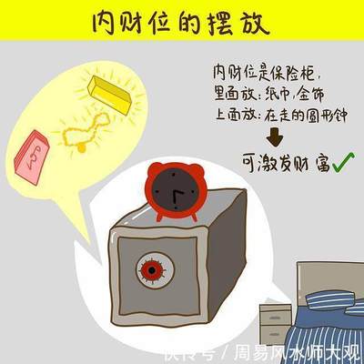 保险柜的摆放风水