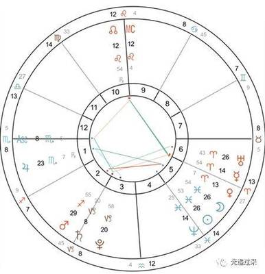 4月17日是什么星座