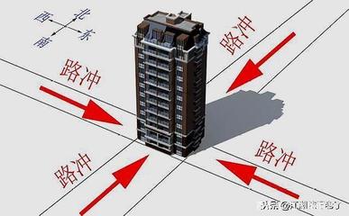 路冲房子