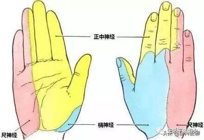 手指头尖麻是怎么回事