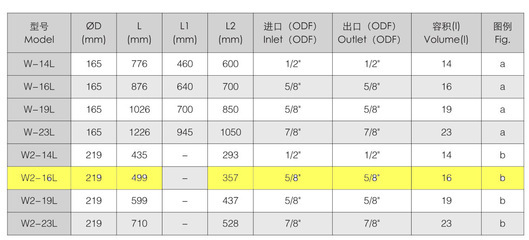 R-404A制冷剂的价格走势 结构桥梁钢结构设计 第2张 R-404A制冷剂的价格走势 结构桥梁钢结构设计 第2张