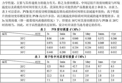 采光頂和玻璃幕墻 裝飾工裝設(shè)計 第5張