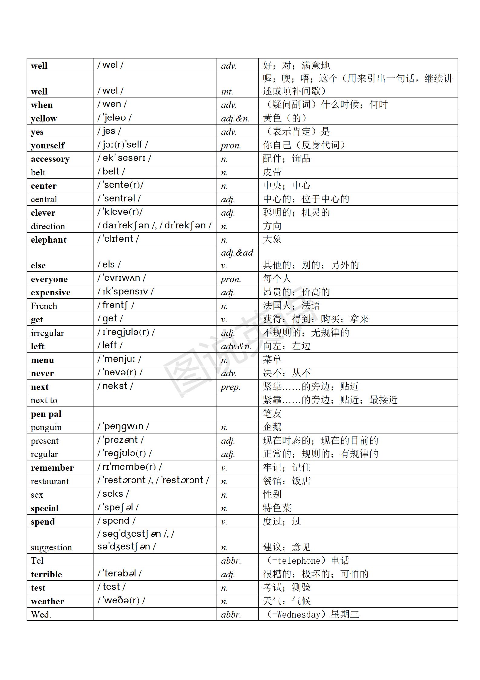 Self音标拼读视频
