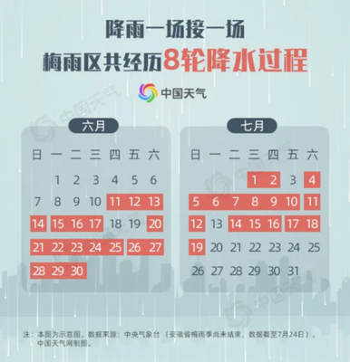 梅雨季什么时候结束2020