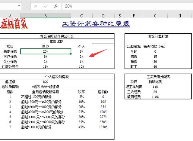 生成与调整