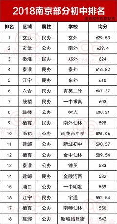 南京私立中学排名