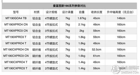 碳纖維加固工程量計算規(guī)則最新（碳纖維加固工程量的計算規(guī)則）