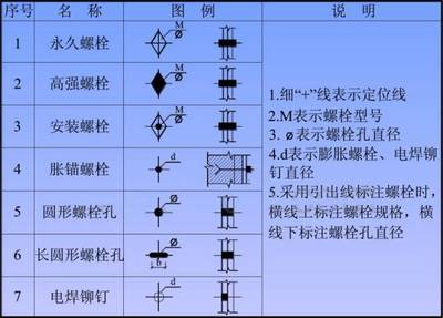 鍋爐鋼結構圖紙符號大全（鋼結構圖紙上的各種符號代表什么鋼結構圖紙上的符號代表什么）