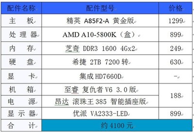 a10的cpu配什么显卡