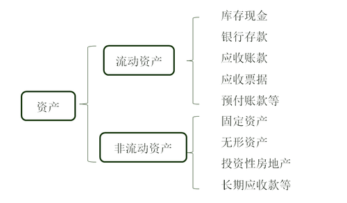 短期借款包括哪些