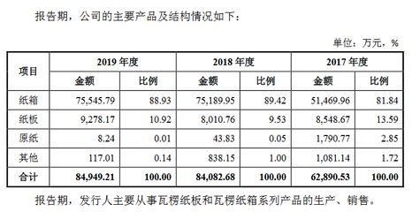 什么是新三板定增客户