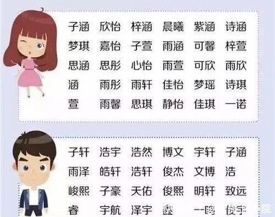 雨轩的名字含义是什么意思