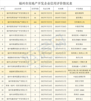 楼盘名单