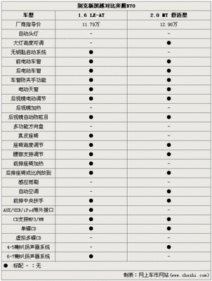 奔腾2可以装什么系统软件